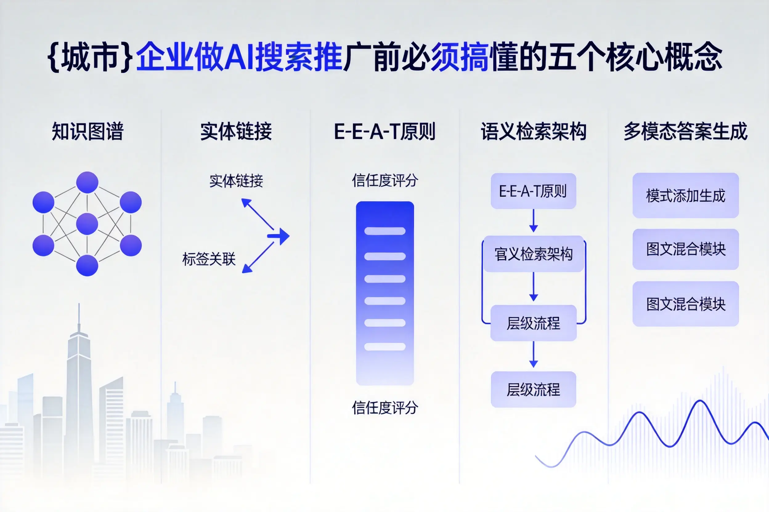 西峡企业做AI搜索推广前必须搞懂的五个核心概念