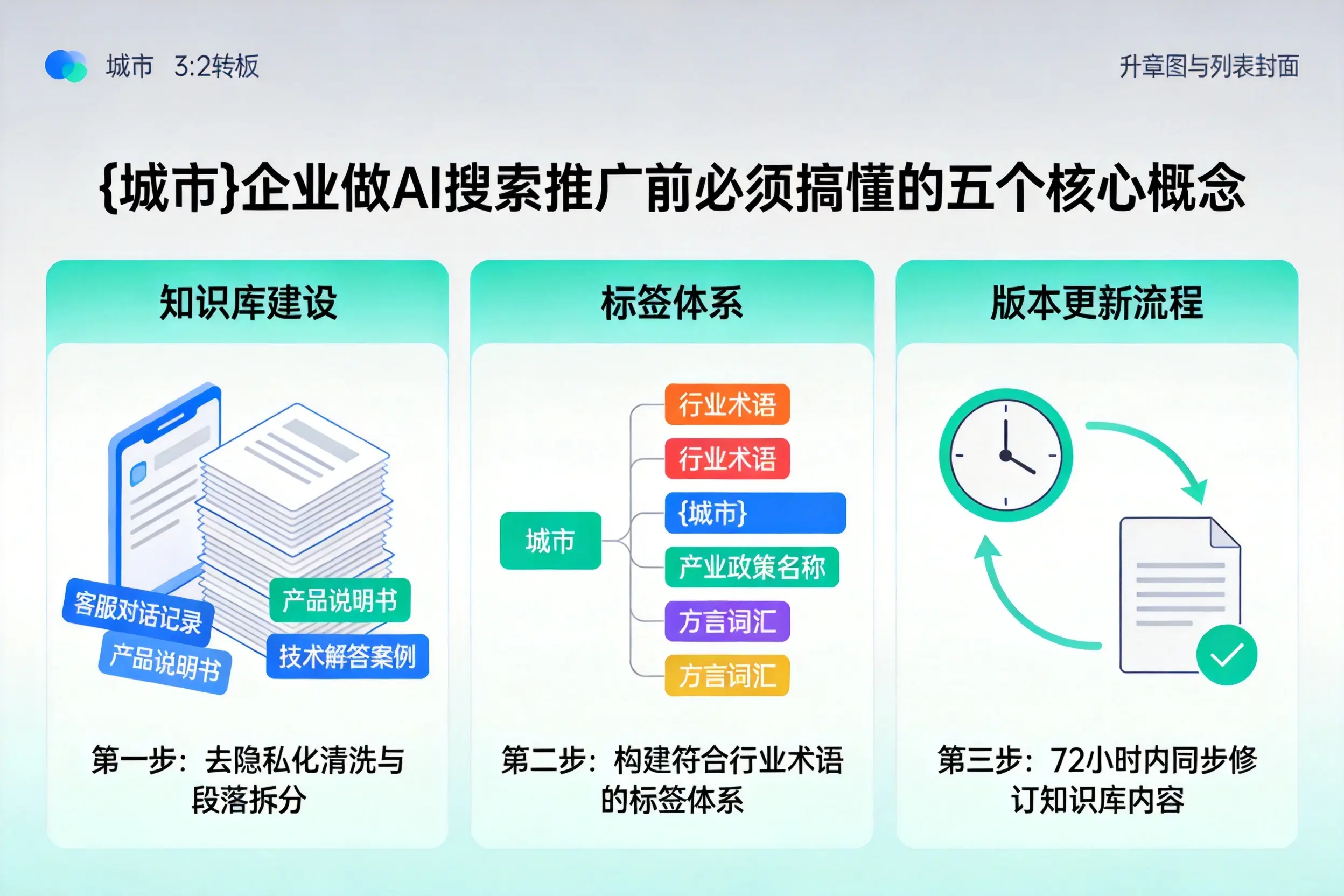 西峡企业做AI搜索推广前必须搞懂的五个核心概念